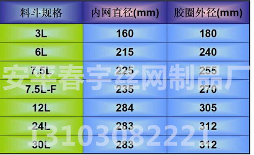 吸料机过滤网